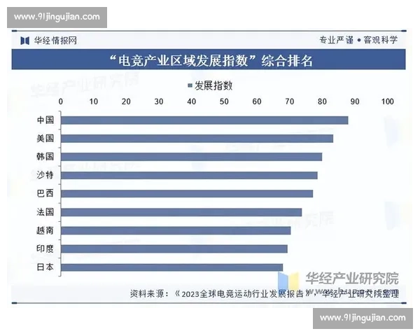 电竞赛事数据分析与趋势预测:深入挖掘数据背后的胜负奥秘 电竞赛事数据分析与趋势预测:深入挖掘数据背后的胜负奥秘