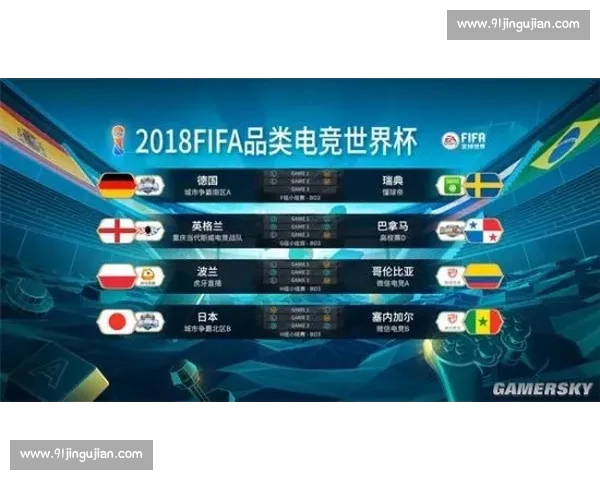 理性分析!FIFA电竞赛事预测,告别盲目跟风 理性分析!FIFA电竞赛事预测,告别盲目跟风