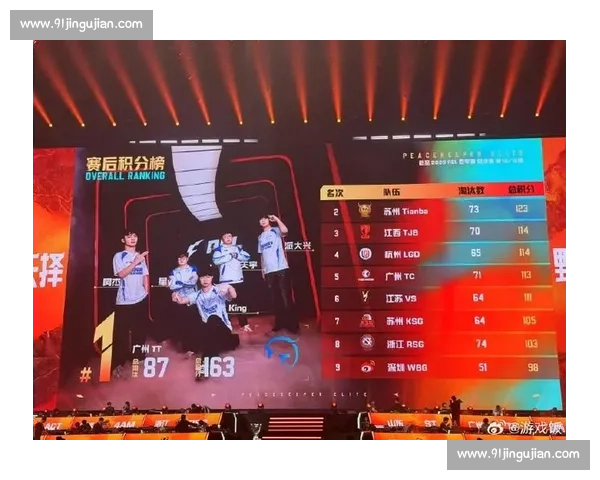 电竞大事件!积分榜的每一次跳动,都牵动着粉丝的情绪 电竞大事件!积分榜的每一次跳动,都牵动着粉丝的情绪