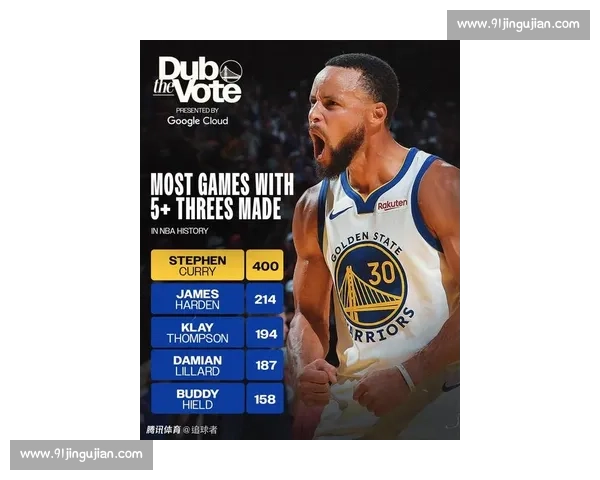 勇士队秘密武器！库里身边再添悍将，勇夺总冠军有望！