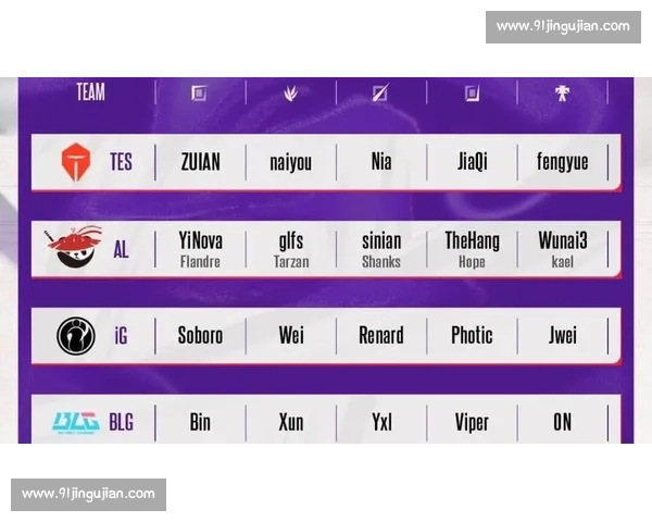 爆料！LPL夏季赛名单外泄某强队或将面临巨变！
