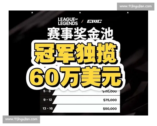 谁是真英雄EWC积分榜看点十足,潜力新星崭露头角!